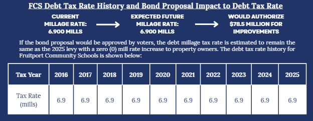 Tax Impact and Property Taxes